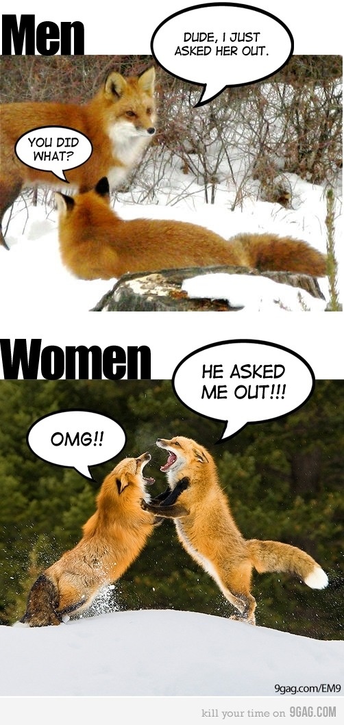 Differences Between Men & Women
