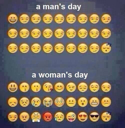 Differences Between Men & Women