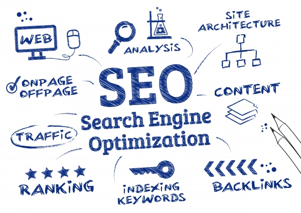 get the best columbia sc search engine optimization local google marketing onlin