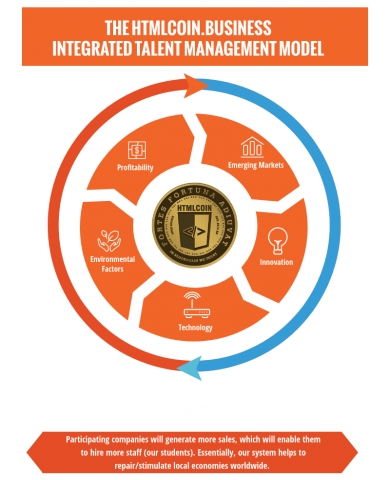 top cryptocurrency htmlcoin announces p o m a blockchain platform for 2018