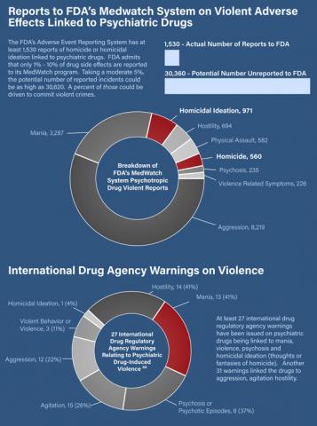 cchr releases compelling new report on common denominator found in many mass sho