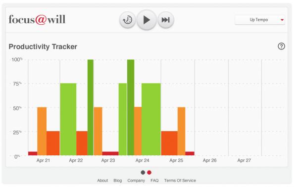 boost your productivity with these research based playlists amp personalized wor