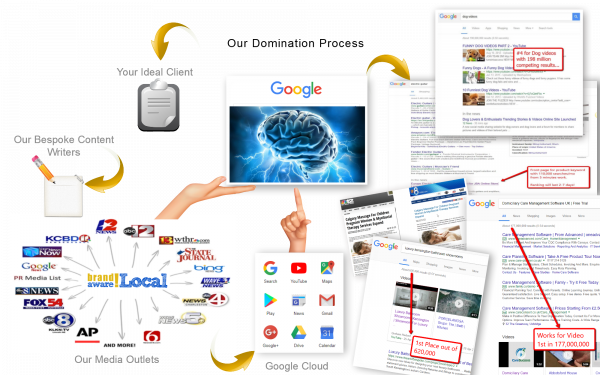 increase online presence amp customer engagement for more inbound leads amp sale