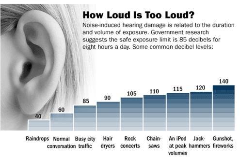 reduce outside noise with sound absorption amp soundproofing from this vancouver