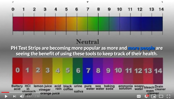 new faq video from just fitter reveals useful information about ph test strips