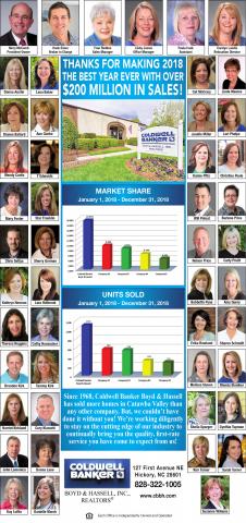 2018 was the best year in the 50 year history of coldwell banker boyd amp hassel