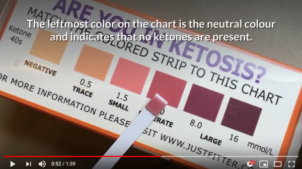 Ketone Colour Chart