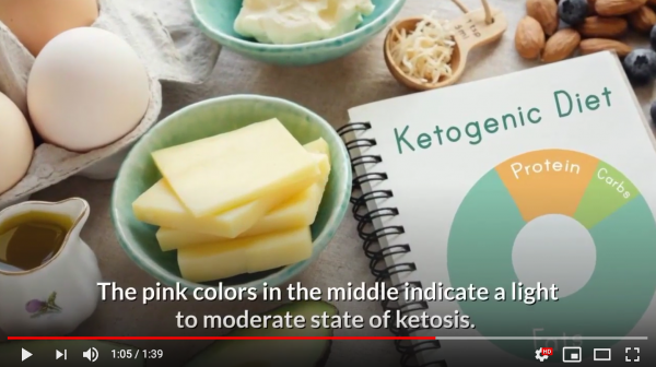 just fitter releases new faq video to help users read ketone test strips