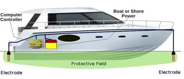 clean boat barnacle formation can be prevented by revolutionary barnaclerid syst