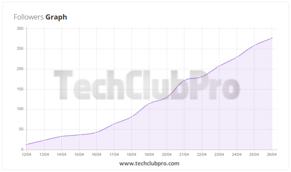 increase engagement amp leads with this automated instagram marketing tool