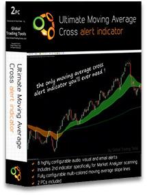 get the best moving average crossover ninjatrader alert tool for high trading su