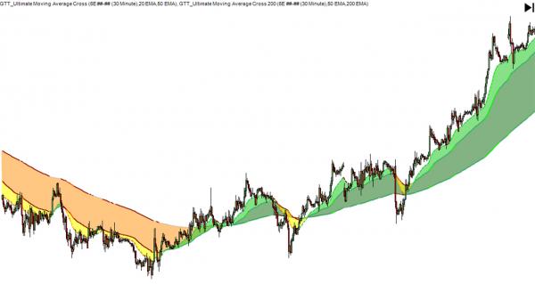 get the best moving average crossover ninjatrader alert tool for high trading su