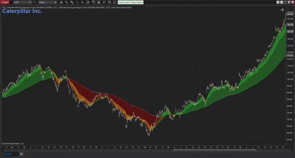 get the best moving average crossover ninjatrader alert tool for high trading su