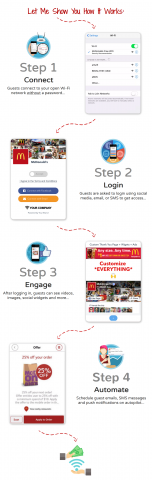 engage with your customers in new ways through social wifi marketing