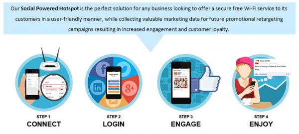 engage with your customers in new ways through social wifi marketing