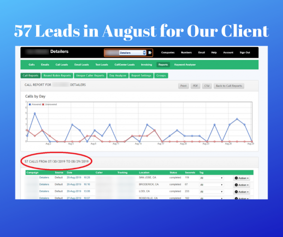 get the best sacramento ca web design reputation marketing amp seo solutions