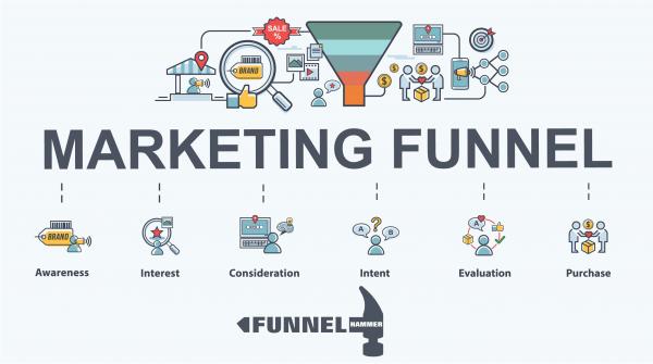 create massively successful sales funnel with this complete online course