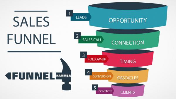 create massively successful sales funnel with this complete online course