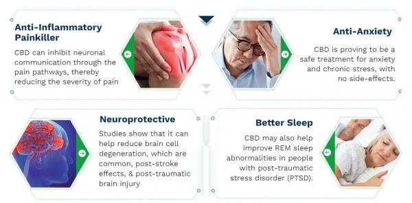 get the best cbd miracle patch for anxiety pain relief diabetes amp more