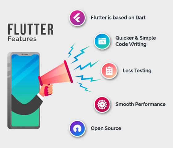 get the best step by step online training to become an expert flutter developer