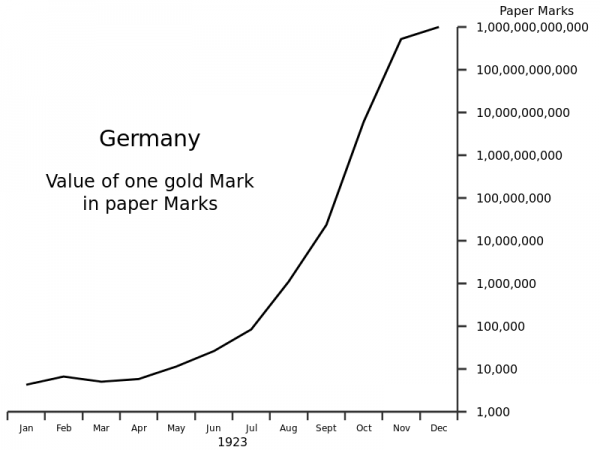 get the best tips amp tricks to survive inflation amp secure your financial futu