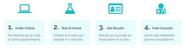 get the best confidential std tests by mail with 100 identity protection