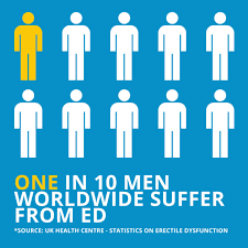 get the best scottsdale erectile dysfunction therapy without surgery