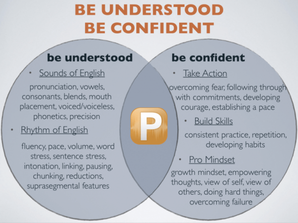 speak english like an american with this amazing pronunciation digital course