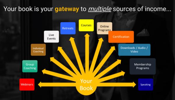 write launch amp promote a bestselling book with this amazing course