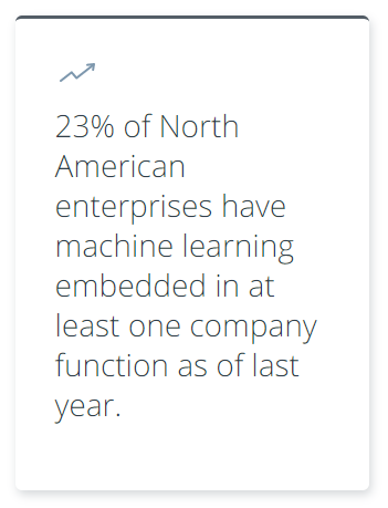 get the skills you need to become a machine learning engineer with this guide