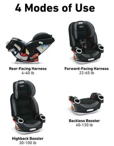 graco all in one car seat for newborns amp toddlers check today s best price