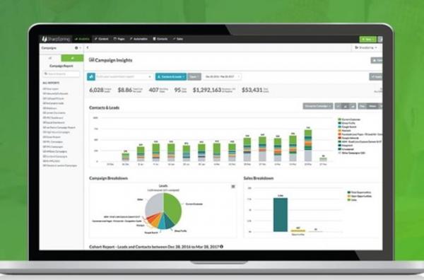 grow your marketing agency with sharpspring white label solutions