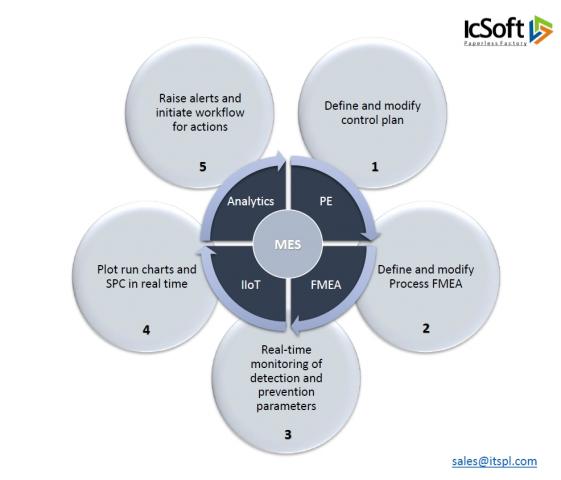 icsoft mes is the best manufacturing execution system for furniture manufacturin