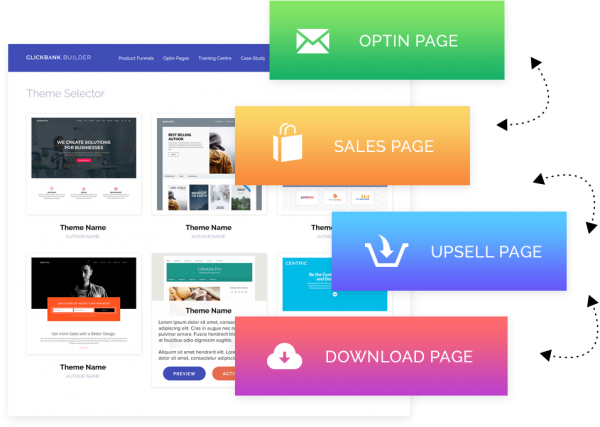 make more sales for your affiliate offers with clickbank builder