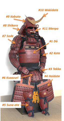 learn about the types of authentic samurai armor for sale with this guide