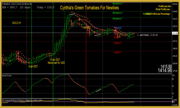 learn how to trade foreign currencies created just for newbies