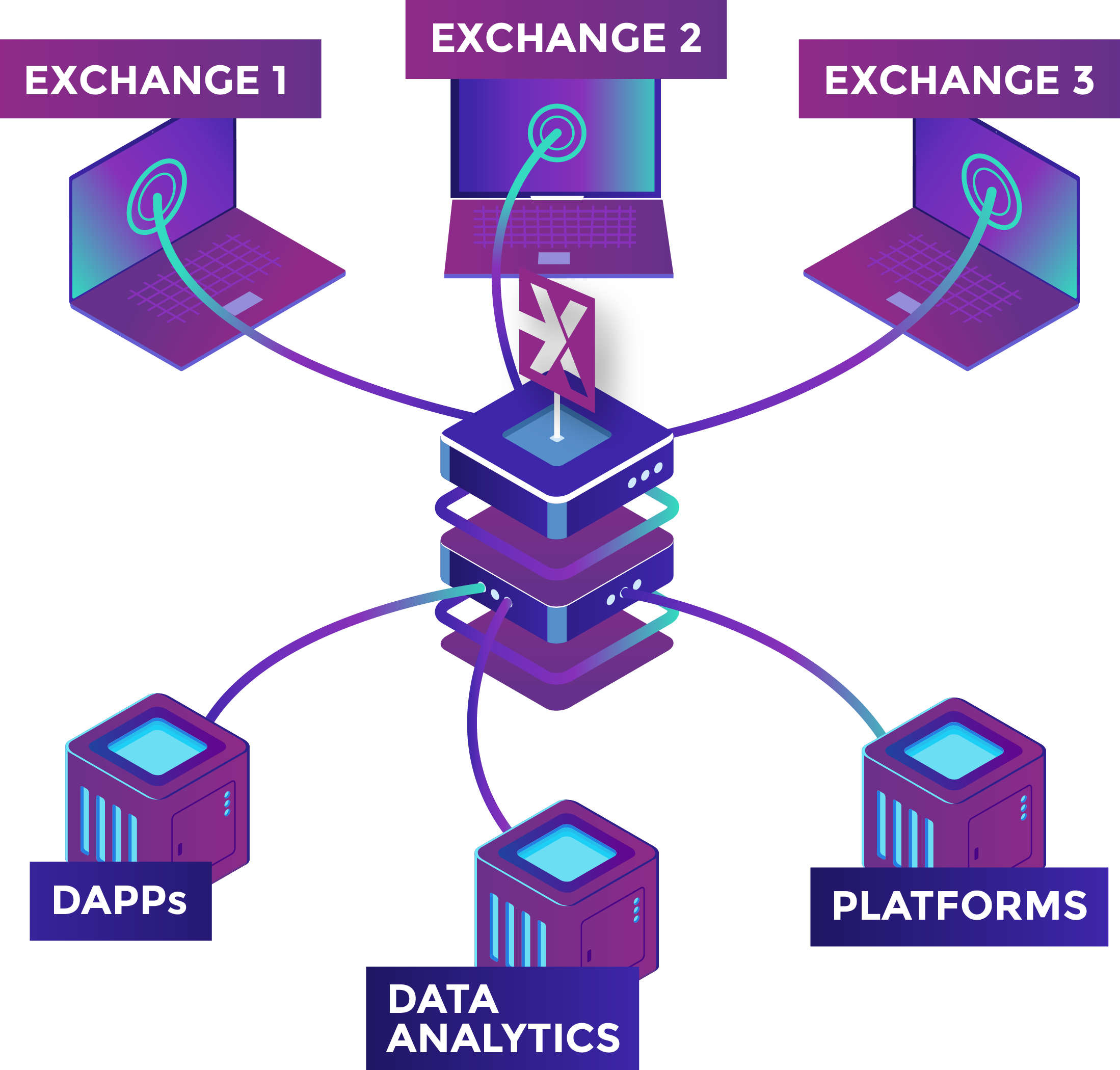 crypto exchange system design