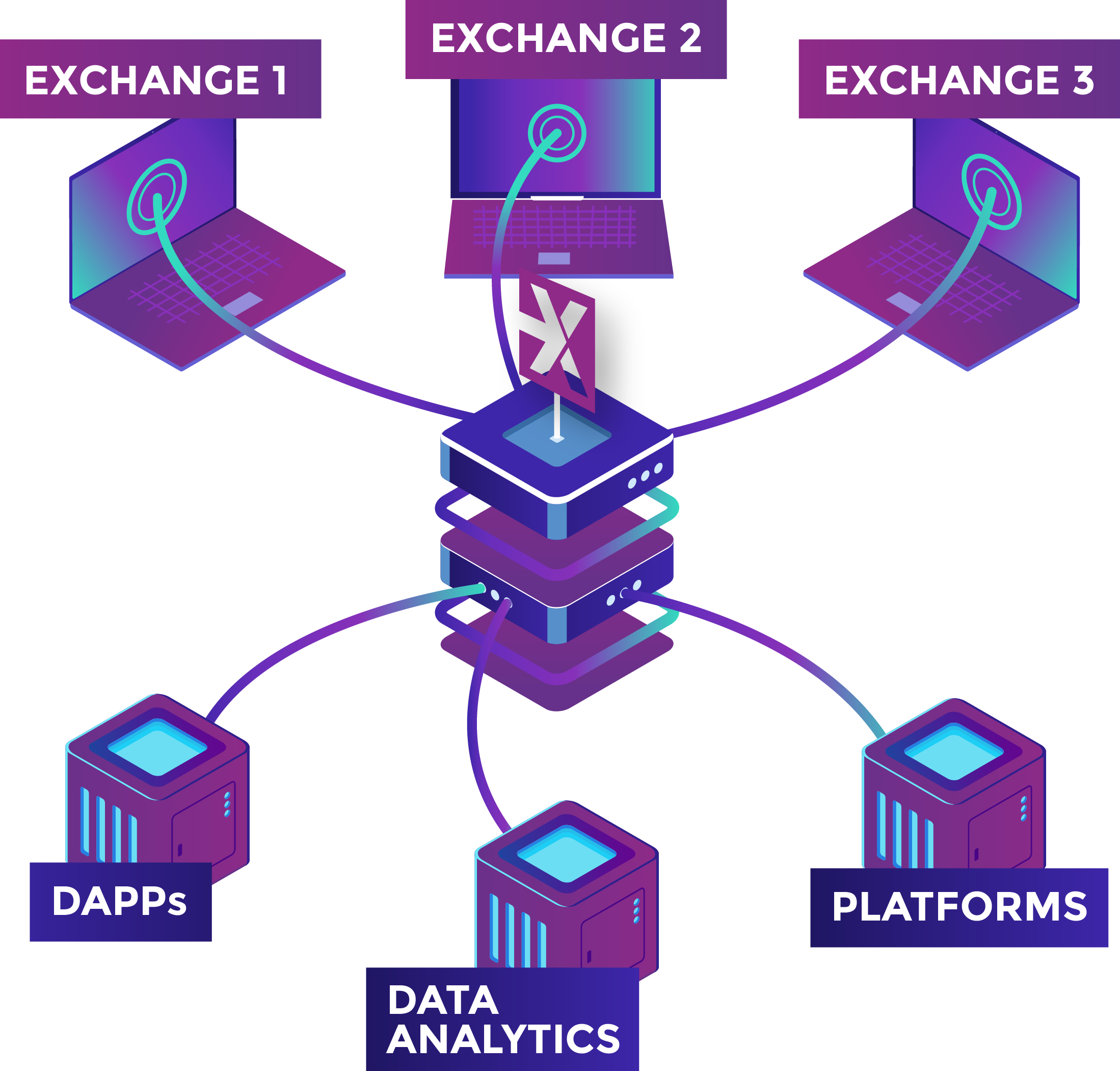 Get Increased Security When You Exchange Cryptocurrencies ...