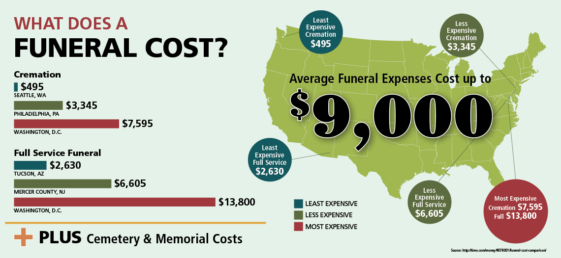Funeral Advantage Final Expense Insurance Program Saves Burial Costs