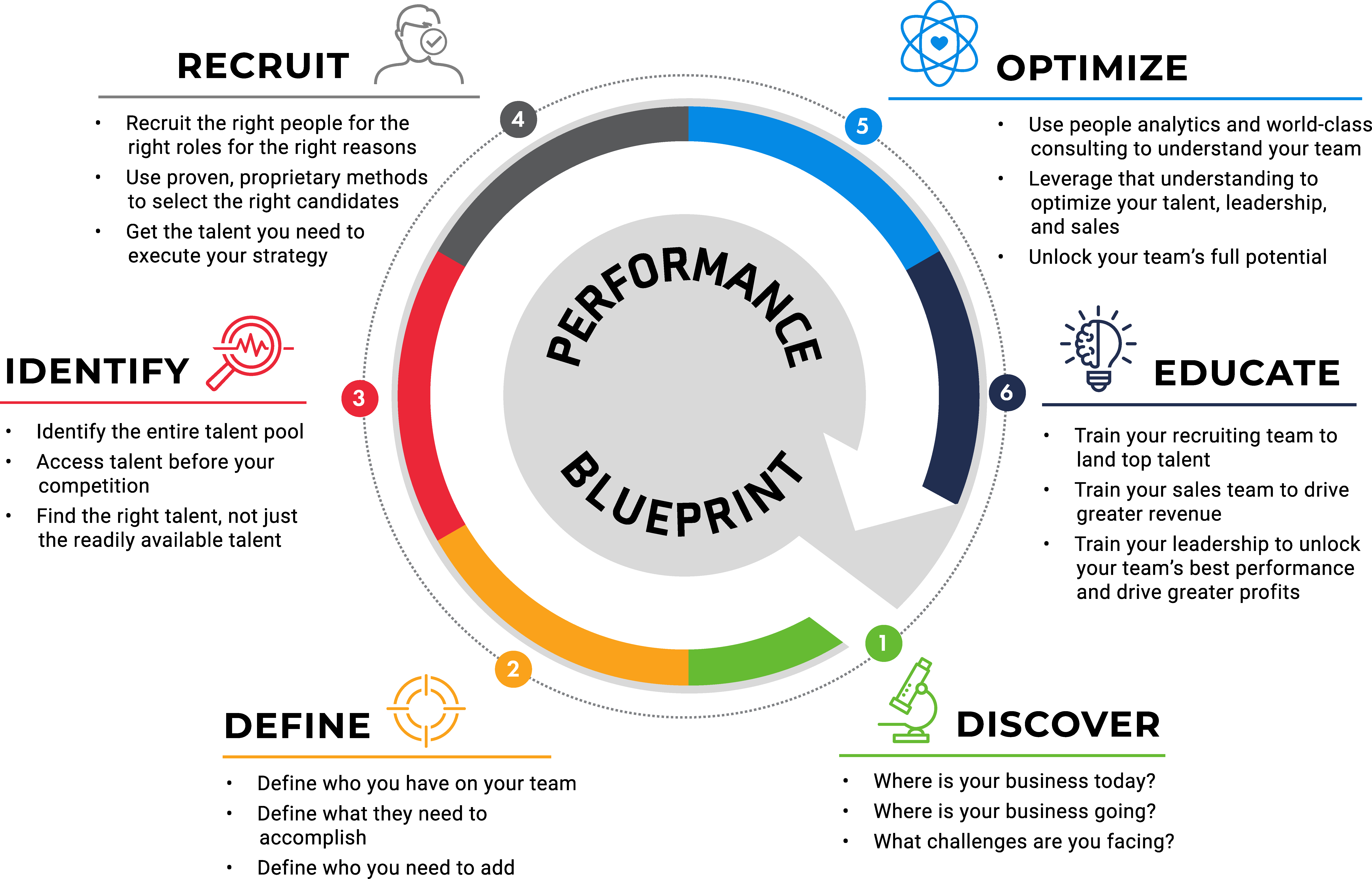 Join This Online Event And Discuss The Biggest HR Challenges You Are