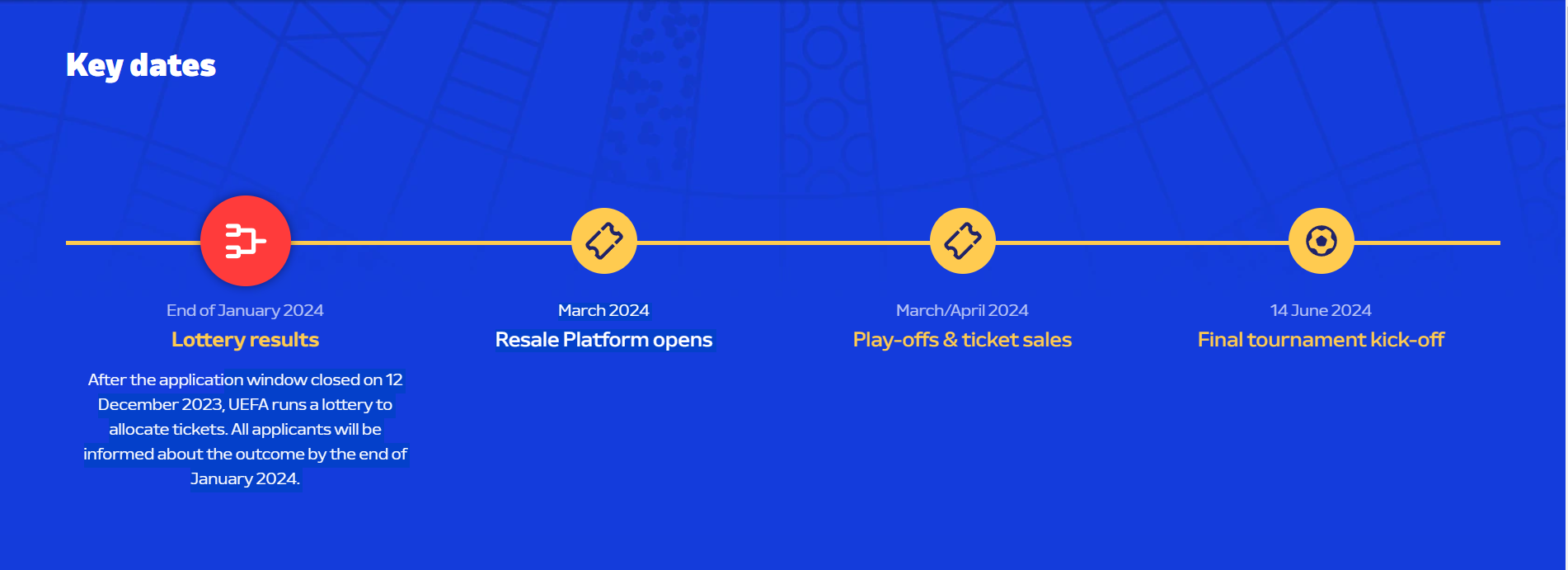 euro 2024 ticket dates